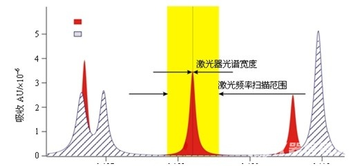 激光气体遥测仪PCB抄板改板
