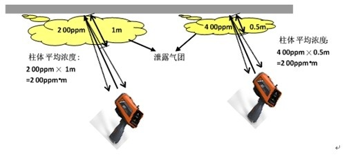 激光气体遥测仪PCB抄板改板